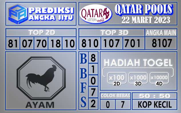 Prediksi togel qatar hari ini 22 maret 2023