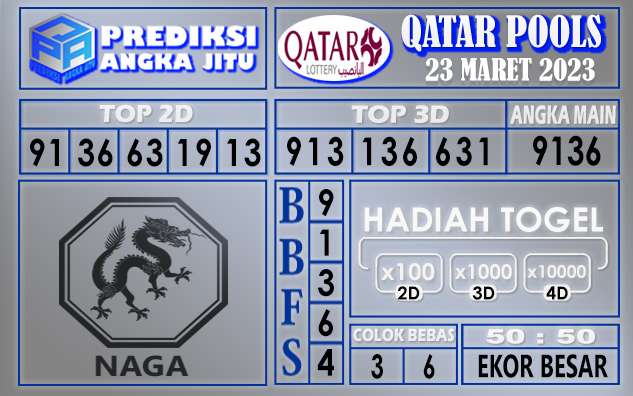 Prediksi togel qatar hari ini 23 maret 2023