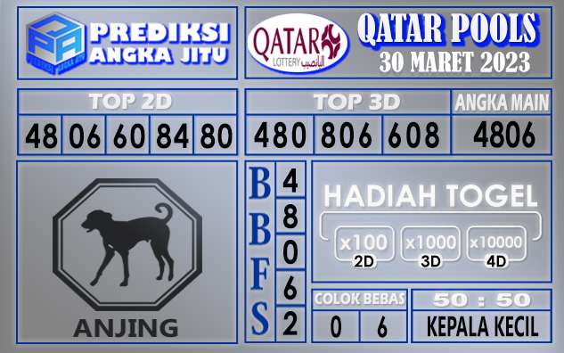 Prediksi togel qatar hari ini 30 maret 2023