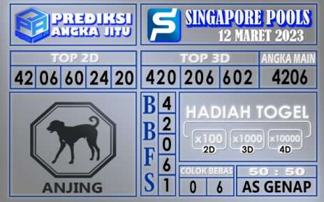 Prediksi togel singapore hari ini 12 maret 2023