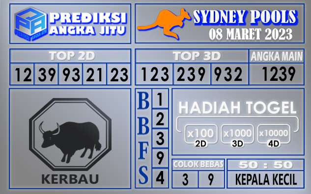 Prediksi togel sydney hari ini 08 maret 2023