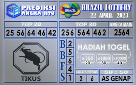 Prediksi Togel Brazil hari ini 22 April 2023