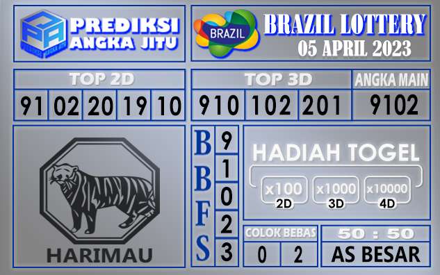 Prediksi togel brazil hari ini 05 april 2023