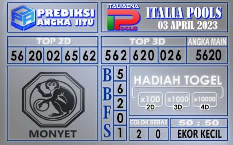 Prediksi togel italia hari ini 03 maret 2023