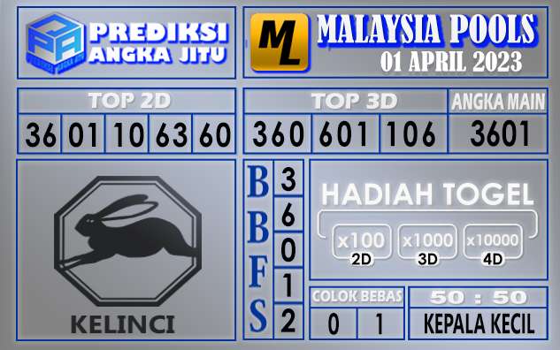 Prediksi togel malaysia hari ini 01 april 2023