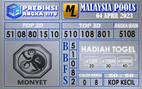 Prediksi togel malaysia hari ini 04 april 2023