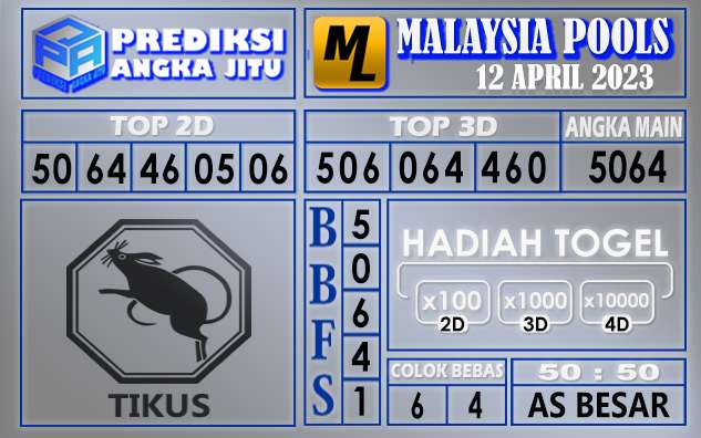 Prediksi togel malaysia hari ini 12 april 2023