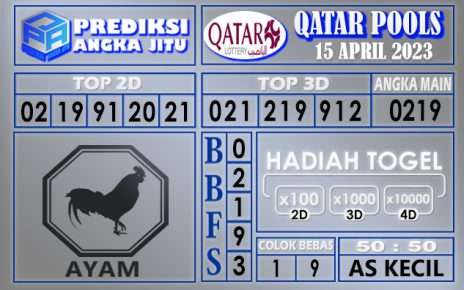 Prediksi togel qatar hari ini 15 april 2023