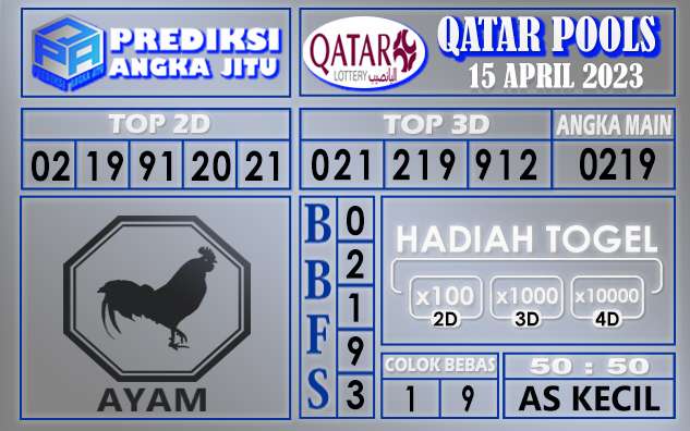 Prediksi togel qatar hari ini 15 april 2023