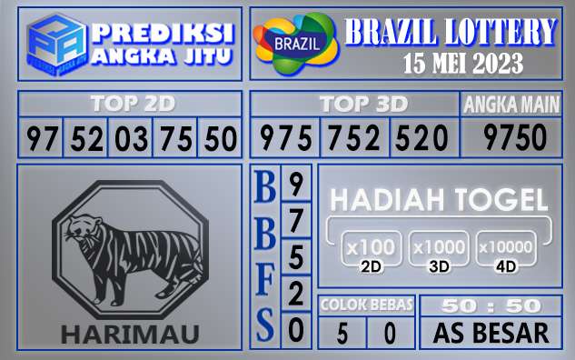 Prediksi Brazil 15 Mei 2023