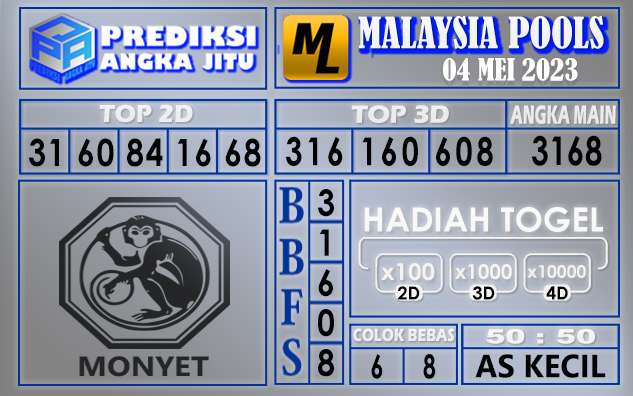 Prediksi Malaysia 04 Mei 2023