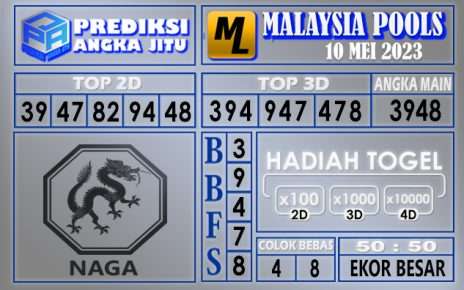 Prediksi Malaysia 10 Mei 2023