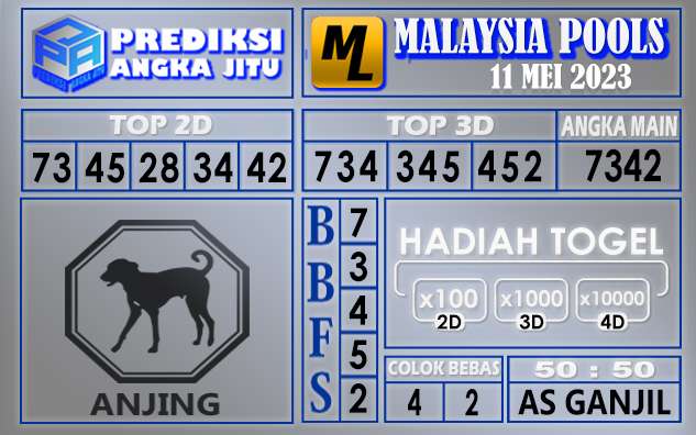 Prediksi Malaysia 11 Mei 2023