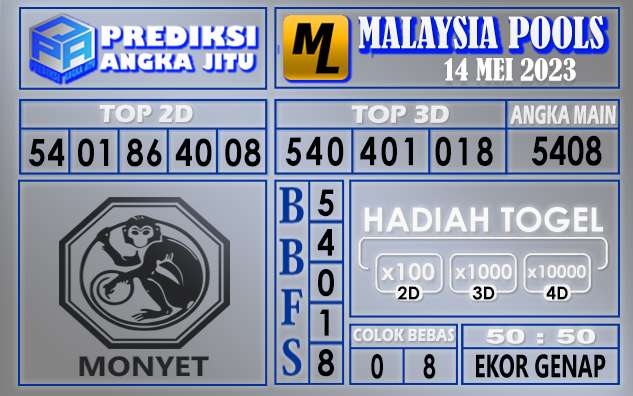 Prediksi Malaysia 14 Mei 2023