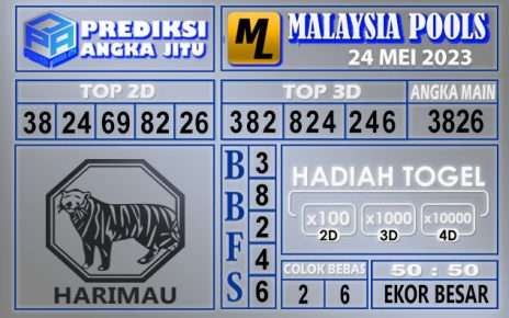 Prediksi Malaysia 24 Mei 2023