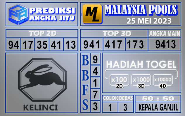 Prediksi Malaysia 25 Mei 2023