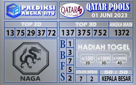 Prediksi Qatar 01 Juni 2023