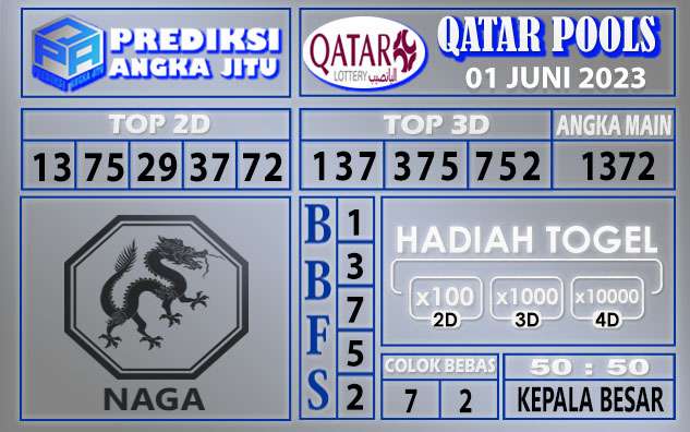 Prediksi Qatar 01 Juni 2023