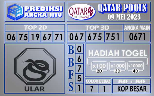 Prediksi Qatar 09 Mei 2023