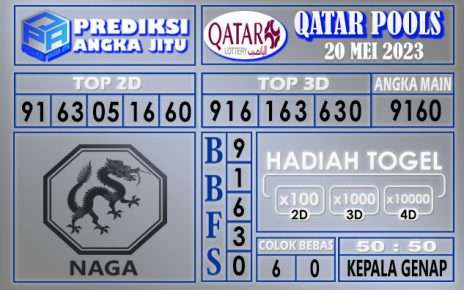 Prediksi Qatar 20 Mei 2023