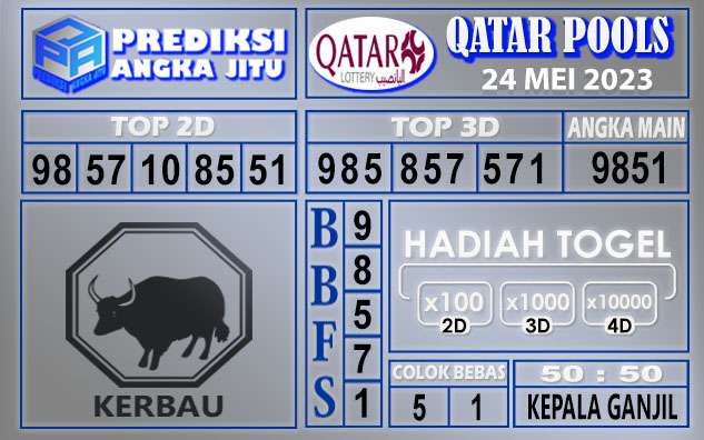 Prediksi Qatar 24 Mei 2023