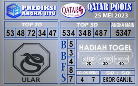 Prediksi Qatar 25 Mei 2023