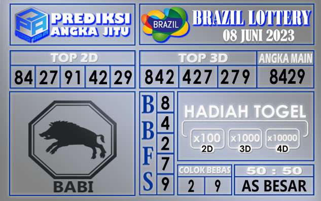 Prediksi Brazil 08 Juni 2023