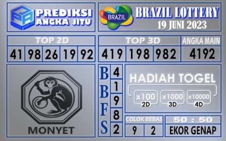 Prediksi Brazil 19 Juni 2023