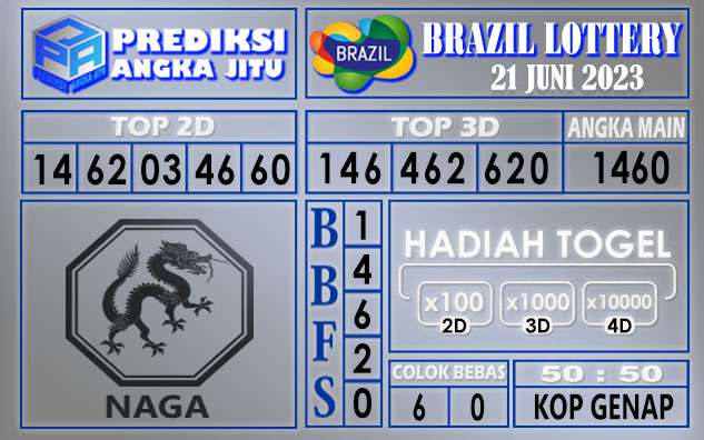 Prediksi Brazil 21 Juni 2023