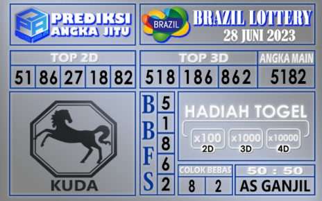 Prediksi Brazil 28 Juni 2023