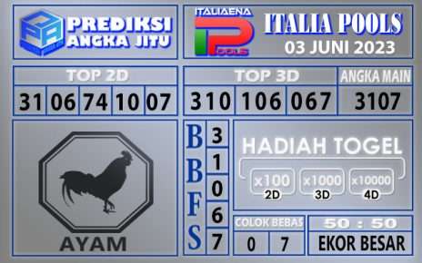 Prediksi Italia 03 Juni 2023