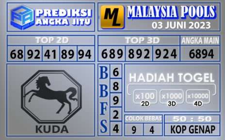 Prediksi Malaysia 03 Juni 2023