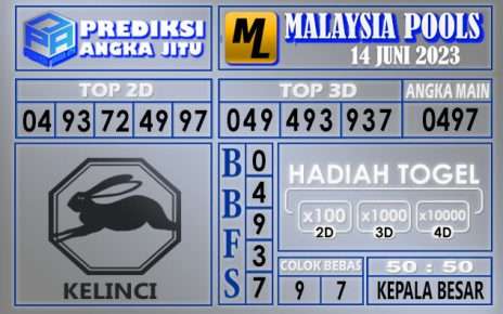 Prediksi Malaysia 14 Juni 2023