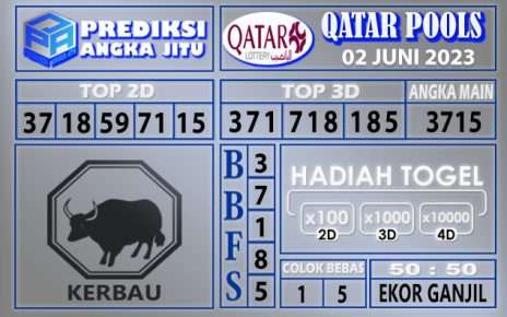 Prediksi Qatar 02 Juni 2023