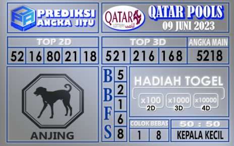 Prediksi Qatar 09 Juni 2023