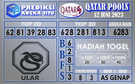 Prediksi Qatar 12 Juni 2023