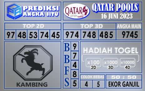 Prediksi Qatar 16 Juni 2023