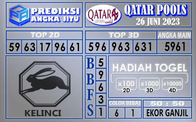 Prediksi Qatar 26 Juni 2023