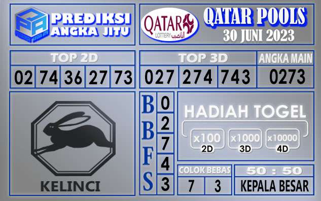 Prediksi Qatar 30 Juni 2023