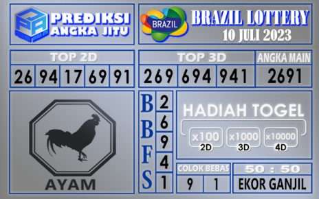 Prediksi Brazil 10 Juli 2023