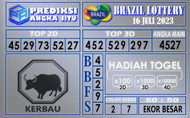 Prediksi Brazil 16 Juli 2023