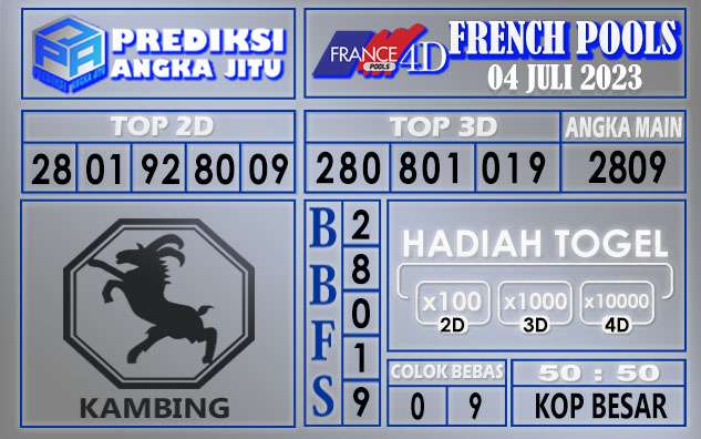 Prediksi France 03 Juli 2023