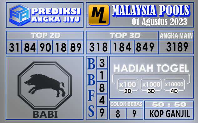 Prediksi Malaysia 01 Agustus 2023