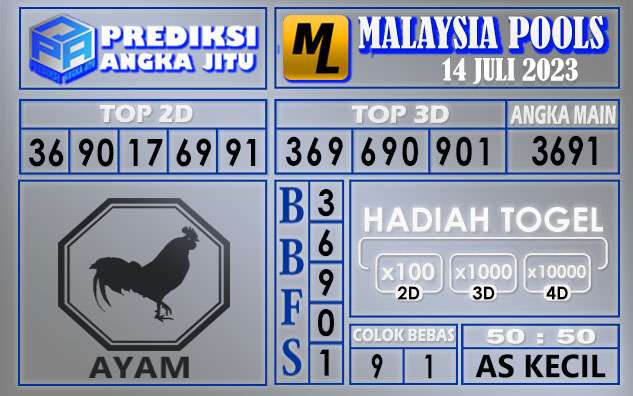 Prediksi Malaysia 14 Juli 2023