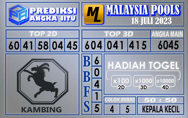 Prediksi Malaysia 18 Juli 2023