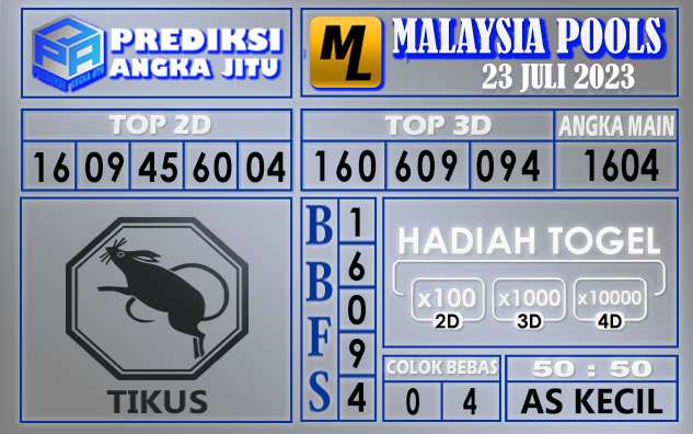 Prediksi Malaysia 23 Juli 2023