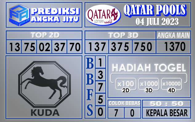 Prediksi Qatar 04 Juli 2023