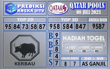 Prediksi Qatar 08 Juli 2023