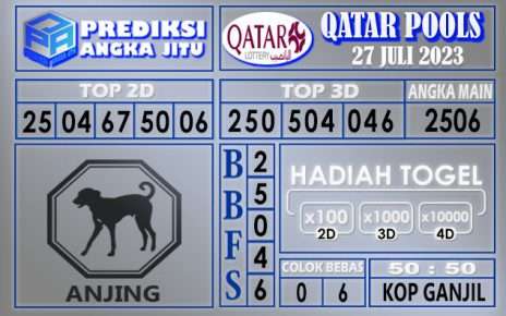 Prediksi Qatar 27 Juli 2023