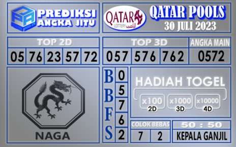 Prediksi Qatar 30 Juli 2023